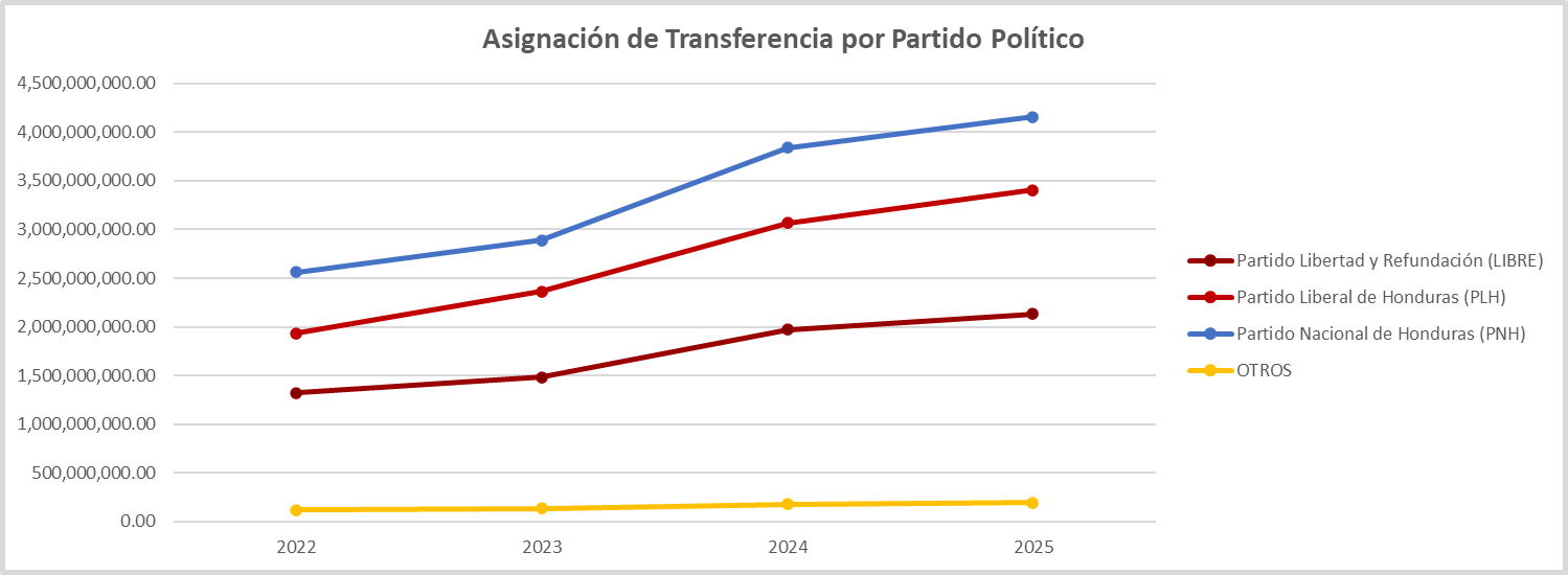 Asignación_de_Transferencia_por_Partido_Político_2.jpeg