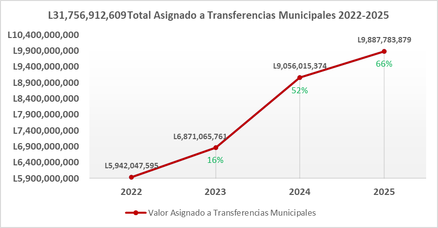 fm_tra_grafico_1.jpeg